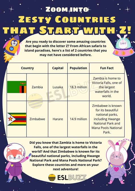 countries start z|Countries that Start with 'Z' .